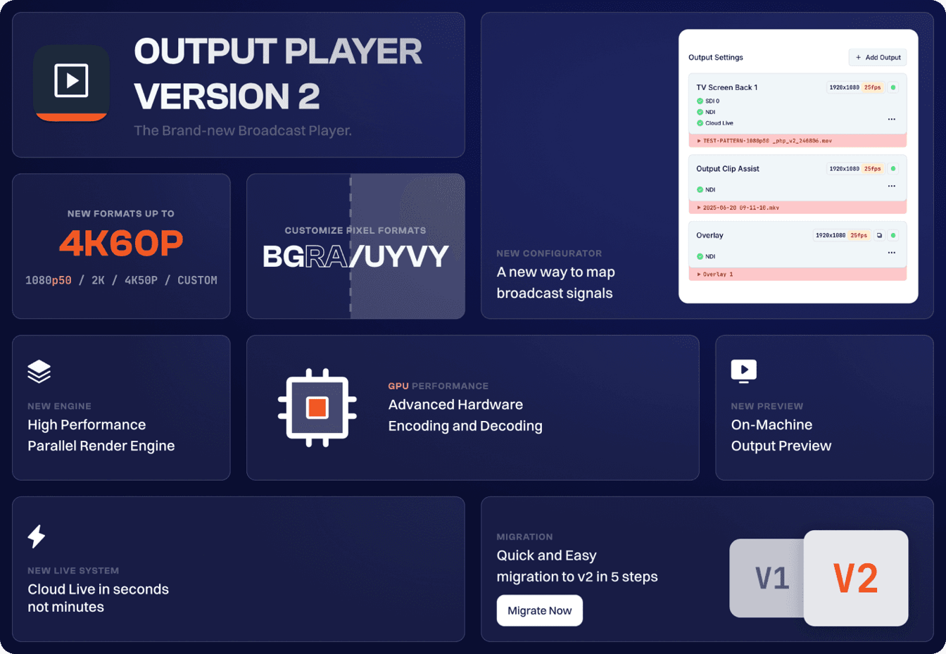 A Brand-New Output Player Ready for 4K60P Playout