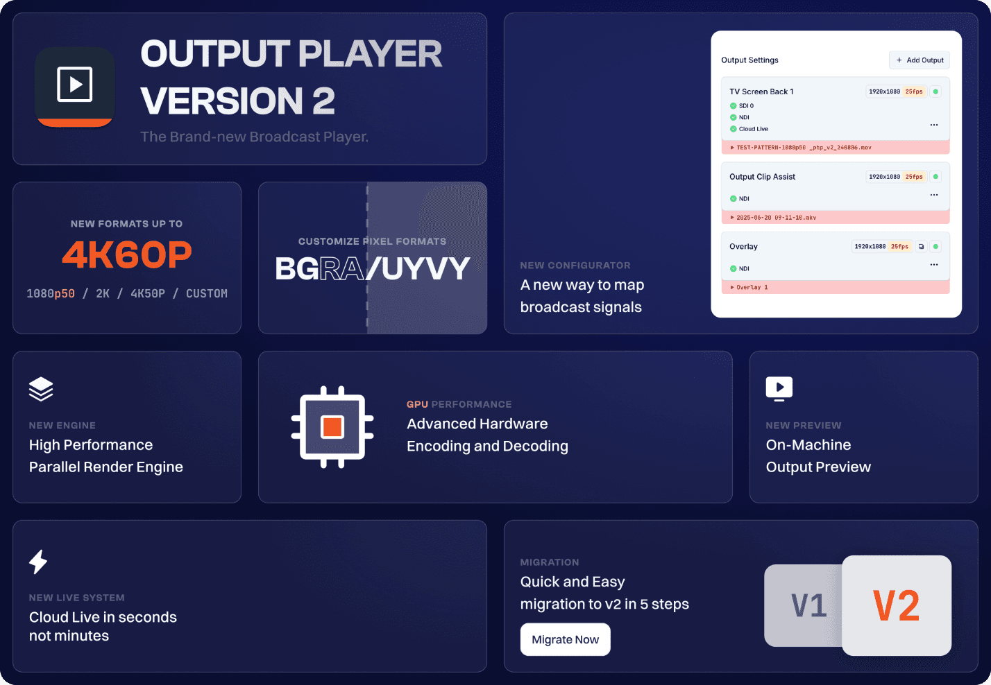 A Brand-New Output Player Ready for 4K60P Playout